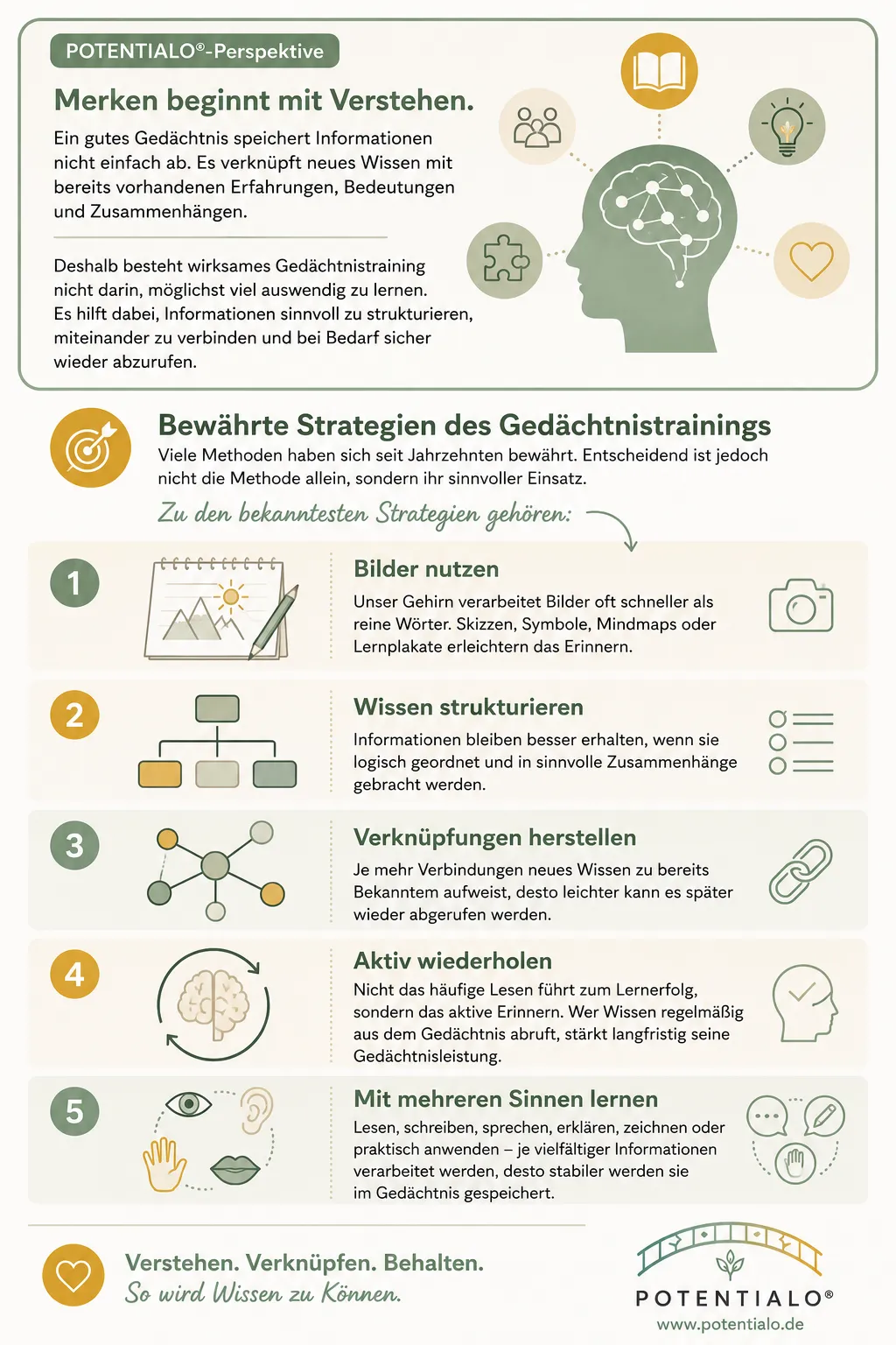 GedächtnistrainingStrategien GedächtnistrainingStrategien