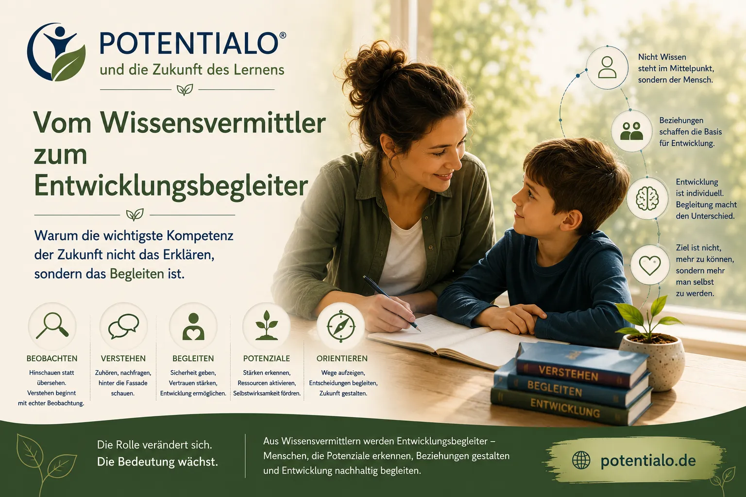 Vom Wissensvermittler zum Entwicklungsbegleiter Vom Wissensvermittler zum Entwicklungsbegleiter