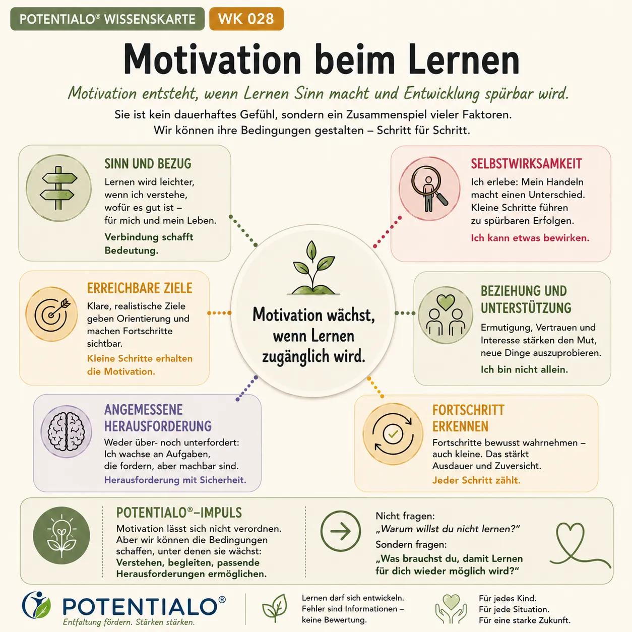 Motivation beim Lernen