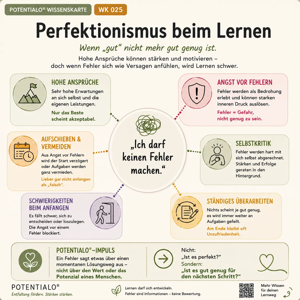 Perfektionismus beim Lernen: Wissenskarte