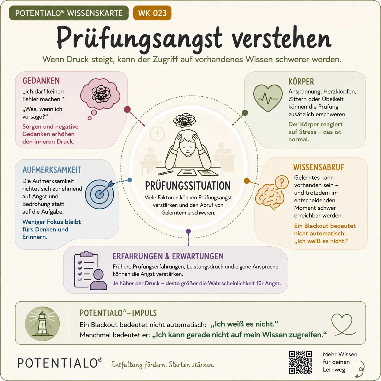 Prüfungsangst verstehen: Wissen bleibt zugänglich Prüfungsangst verstehen: Wissen bleibt zugänglich