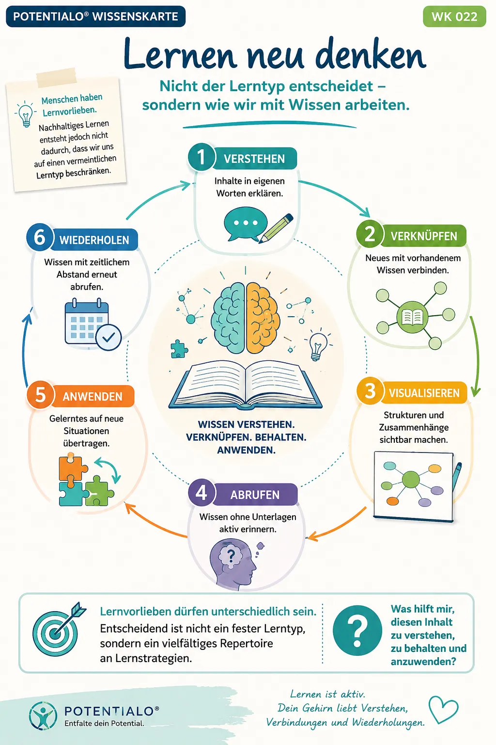 Lernen neu denken: Wissensstrategien im Überblick Infografik