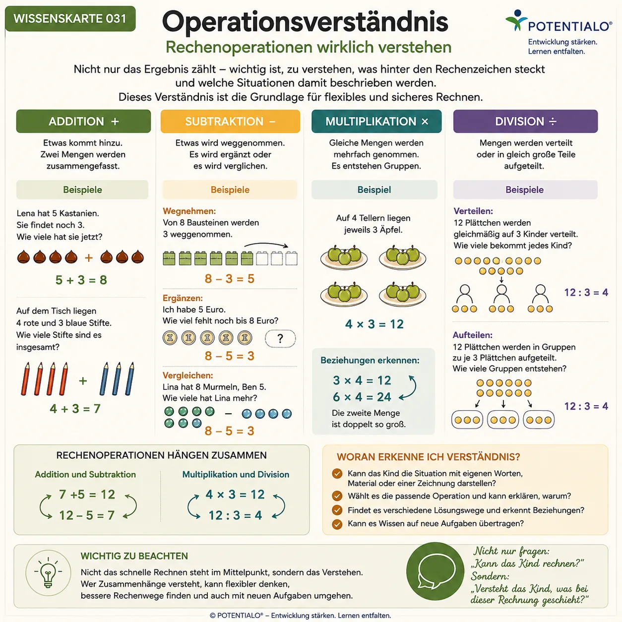 Wissenskarte Operationsverständnis Wissenskarte Operationsverständnis